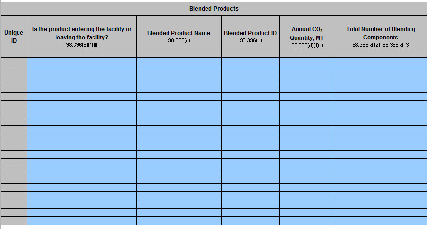 Image of Blended Products Table